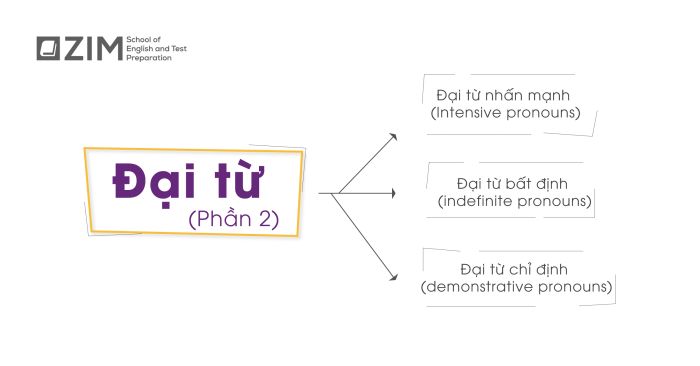 cách dùng và ví dụ về các loại đại từ trong tiếng Anh – Phần 2