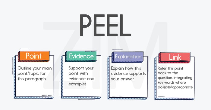 cau truc doan van peel la gi va ung dung trong ielts writing task 2