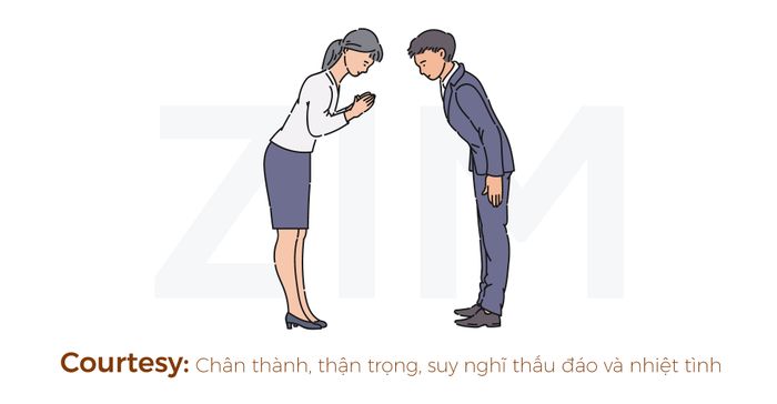 Lịch sự trong tiêu chí thuyết trình