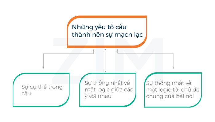 Luật về sự lạc hướng trong phần 3 của IELTS Speaking: Các yếu tố yêu cầu