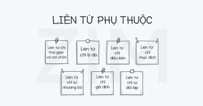 lien tu phu thuoc subordinating conjunctions la gi cac loai thuong gap