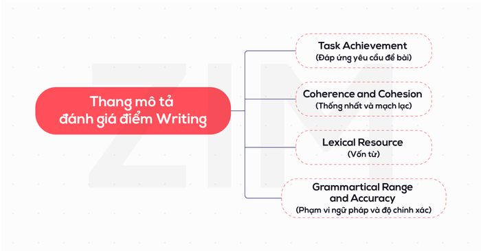 writing-score-scale