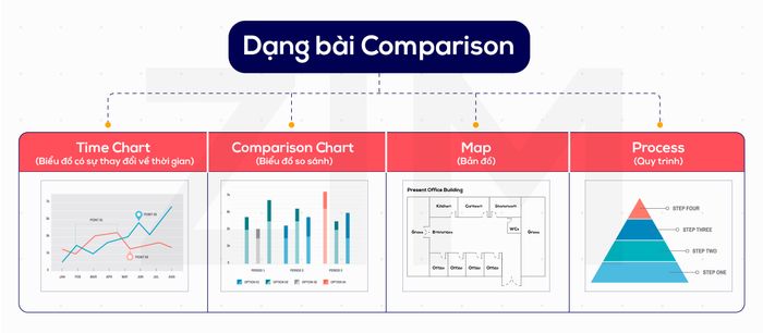 types-of-comparison-tasks