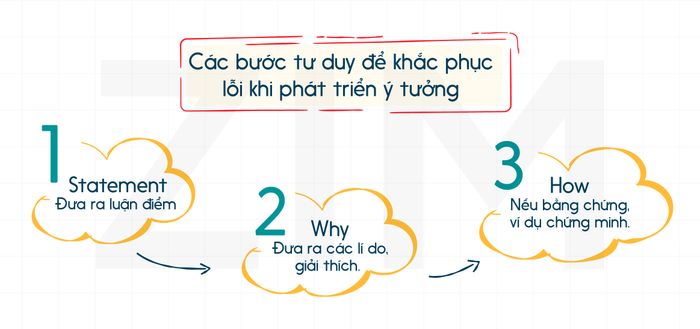 cac-buoc-tu-duy-de-tranh-loi-phat-trien-y