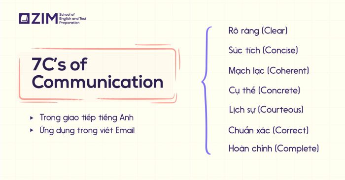 giới thiệu và phân tích 7cs of communication trong giao tiếp tiếng anh áp dụng trong viết email