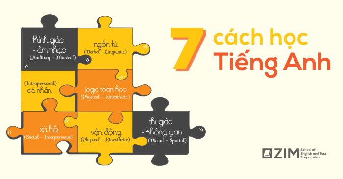 7 cách học tiếng Anh phổ biến phần 1