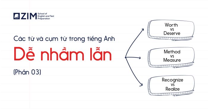 các từ và cụm từ dễ nhầm lẫn trong tiếng anh phần 3