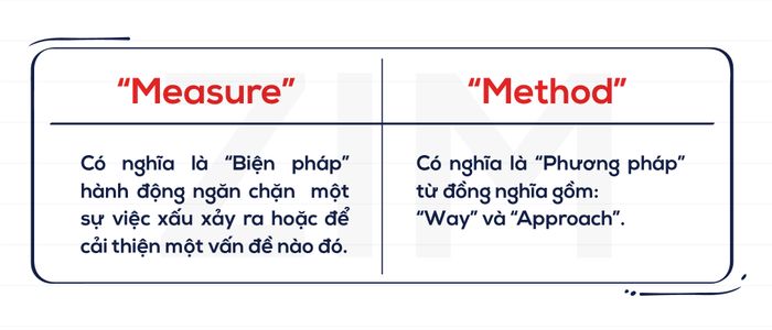 cách thức và phương pháp