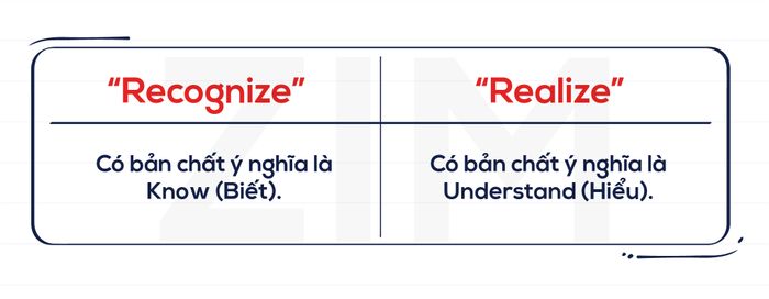 cac-tu-va-cum-tu-de-nham-lan-trong-tieng-anh-recognize-realize