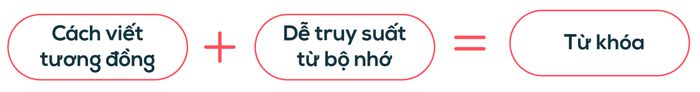 phuong-phap-ghi-nho-tu-khoa-la-gi