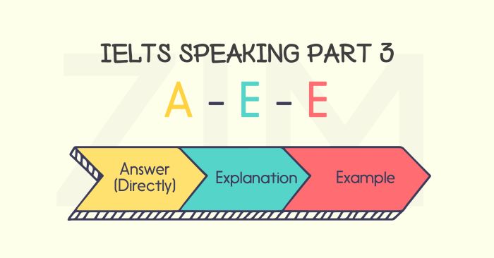 4 kiểu câu hỏi và gợi ý cách trả lời trong phần thi ielts speaking part 3