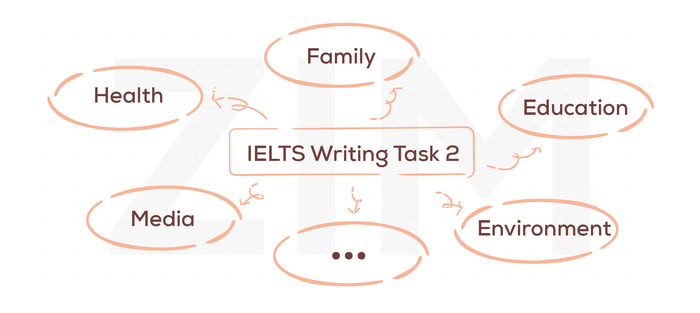 tu-vung-ielts-writing-task-1-vi-du