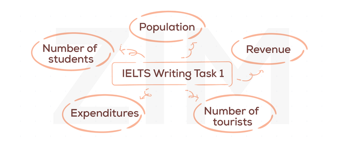 tu-vung-ielts-writing-task-1-vi-du-2