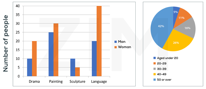 từ vựng IELTS Writing Task 1