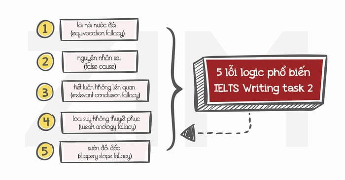 Các lỗi phổ biến trong IELTS Writing Task 2 và cách khắc phục