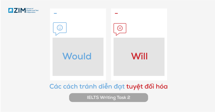 không có bất kỳ vấn đề tuyệt đối hoá nào cả và cách viết ielts writing task 2 tránh tình trạng này