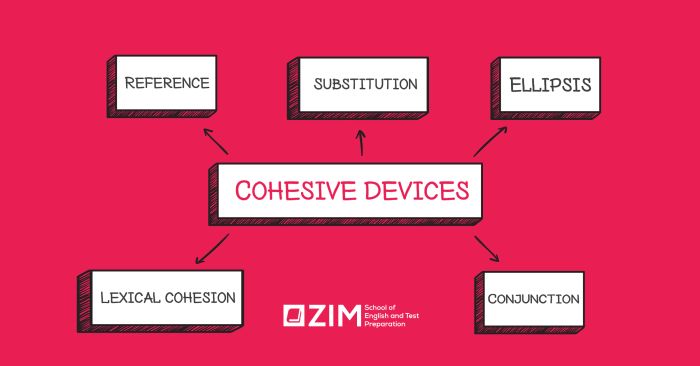 từ kết nối cohesive elements là gì phân loại từ kết nối