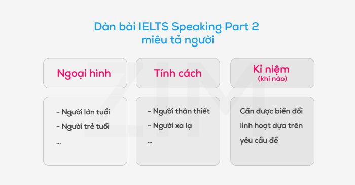 phuong phap hoc ielts speaking part 2 theo dan y chi tiet