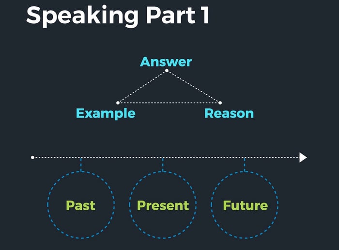 Công thức trả lời IELTS Speaking Part 1 từ thầy Nguyễn Anh Toàn (Toàn ZIM)