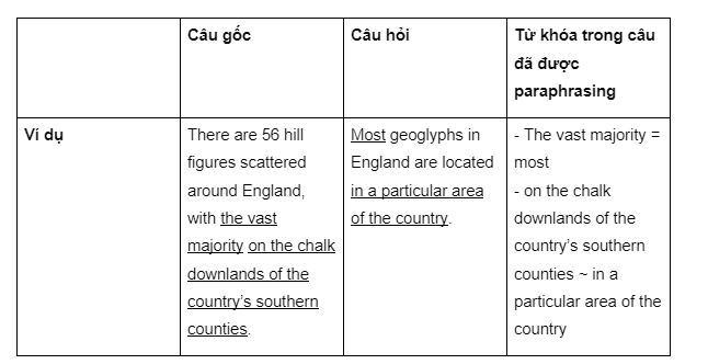 ky-thuat-paraphrasing-trong-ielts-reading-1