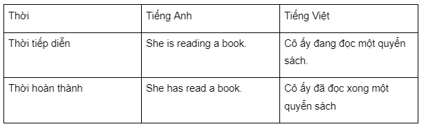 So sánh các động từ trong câu tiếng Anh và tiếng Việt ví dụ 3