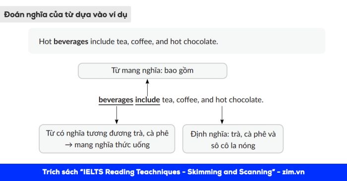 phuong phap doan nghia tu moi dua vao ngu canh danh cho nguoi hoc o trinh do 0 40 ielts reading