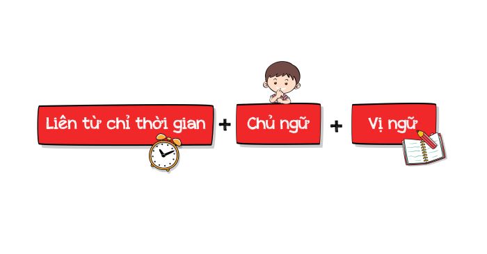 mệnh đề về thời gian trong tiếng anh - Định nghĩa, cấu trúc và bài tập áp dụng