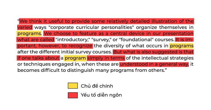 cach xay dung chu de chinh trong ielts writing task 2