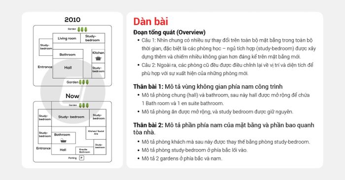 Bài mẫu IELTS Writing Task 1 và Task 2 band 7 cho đề thi ngày 04/03/2021