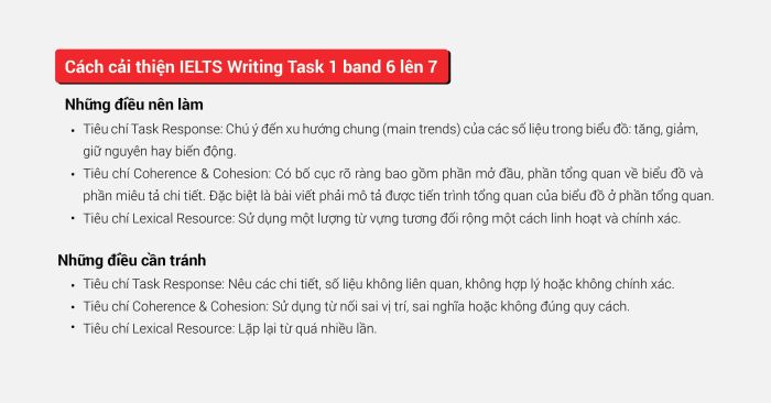 Strategies for enhancing IELTS Writing Task 1 score from band 6.0 to band 7.0