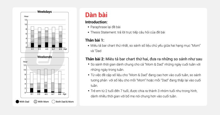 Mẫu bài viết IELTS Task 1 và Task 2 band 7 cho đề thi ngày 13032021