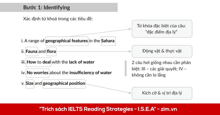 làm sao để thu gọn thời gian đọc hiểu câu dài khi thực hiện Matching Headings trong Reading