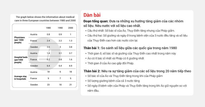 Bài mẫu IELTS Writing Task 1 và Task 2 đạt band 7 cho đề thi ngày 10/04/2021 - Đề 1