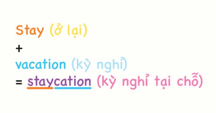 What is the Portmanteau method (Word Blending)? Some common vocabulary created from this method