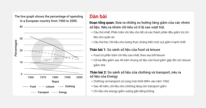 bài mẫu ielts writing task 1 và task 2 band 7 đề thi ngày 10042021 đề 2