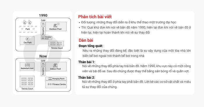 Ví dụ bài mẫu IELTS Writing Task 1 và Task 2 với điểm số band 7 từ đề thi ngày 24042021