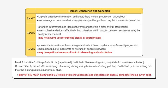 Utilize Referencing to meet the Coherence and Cohesion criterion in IELTS Writing over 6.0