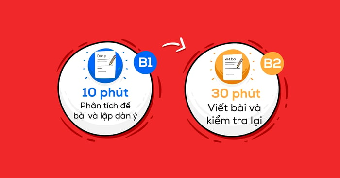 phương pháp để phân chia thời gian cho ielts writing task 2 một cách hiệu quả