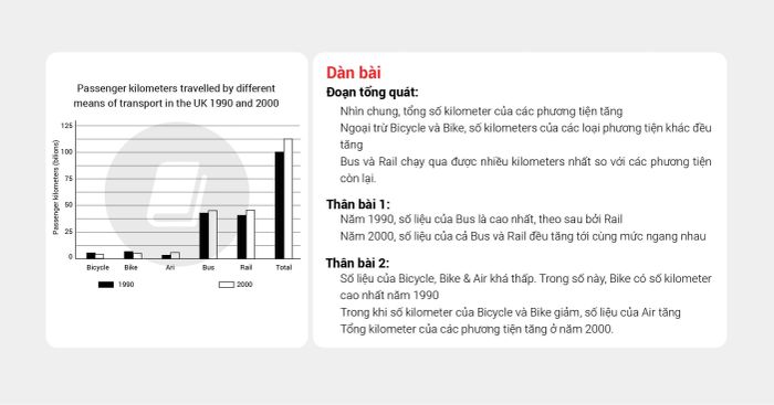 mẫu bài ielts writing task 1 và task 2 band 7 của đề thi ngày 29/04/2021