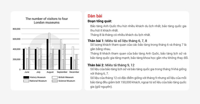 Bài mẫu IELTS Writing Task 1 và Task 2 band 7 của kỳ thi ngày 08052021