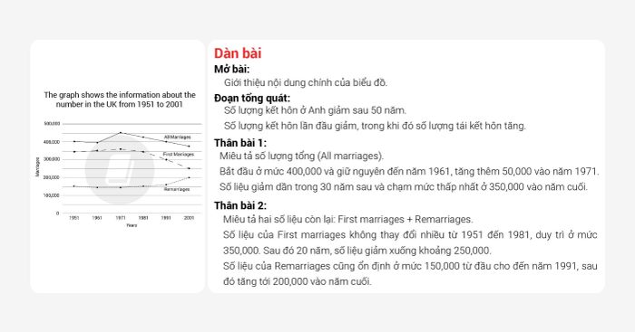 bài mẫu ielts writing task 1 và task 2 band 7 đề thi ngày 17062021