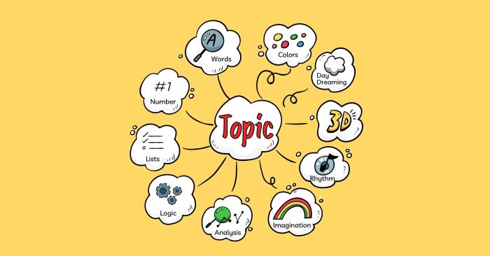 ap dung mind map vao hoc tieng anh nhu the nao de hieu qua phan 1 hoc tu vung va ky nang speaking