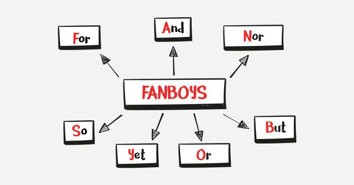 Overview of Coordinating Conjunctions