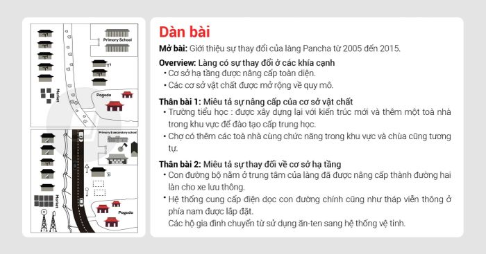 bản thử ielts writing task 1 và task 2 band 7 cho đề thi ngày 07082021