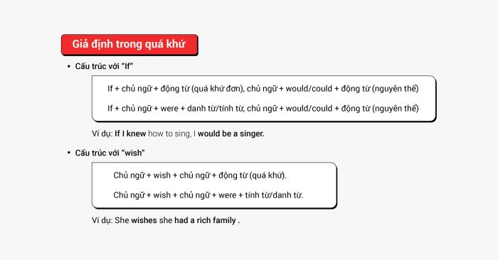 thuc gia dinh subjunctive mood dinh nghia va cach su dung cua thuc gia dinh pho bien