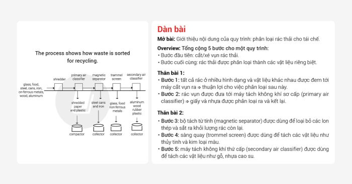 Sample IELTS Writing Task 1 and Task 2 with band 7 for the exam on 04092021