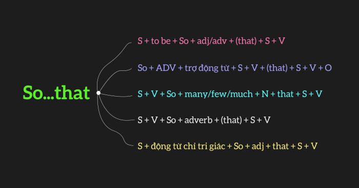 cách sử dụng cấu trúc ngữ pháp sothat trong ielts speaking