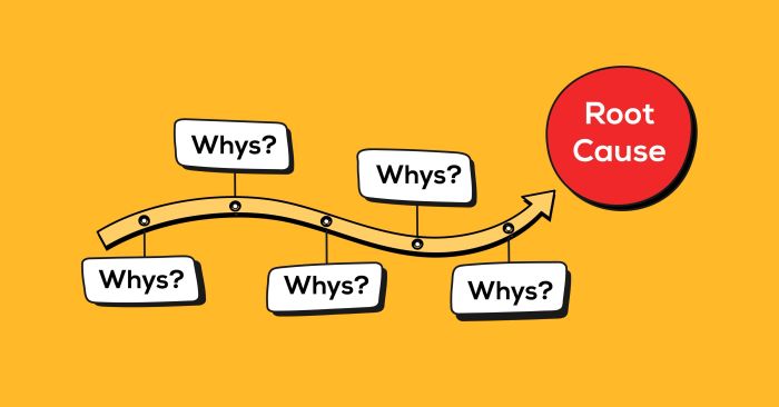 Ứng dụng phương pháp 5 whys technique (5Y) vào việc lập luận trong nhiệm vụ viết IELTS Task 2