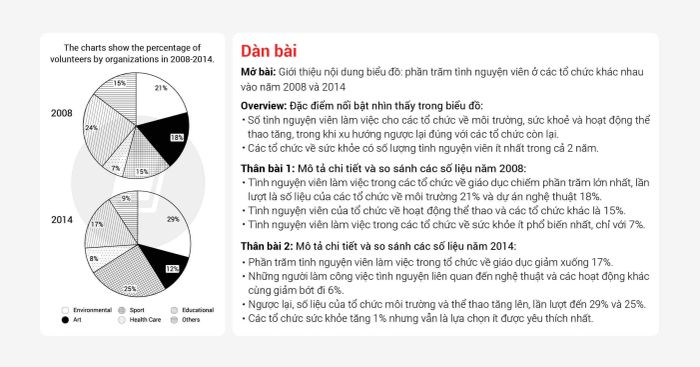 Bài mẫu IELTS Writing Task 1 và Task 2 band 7 đề thi ngày 30092021