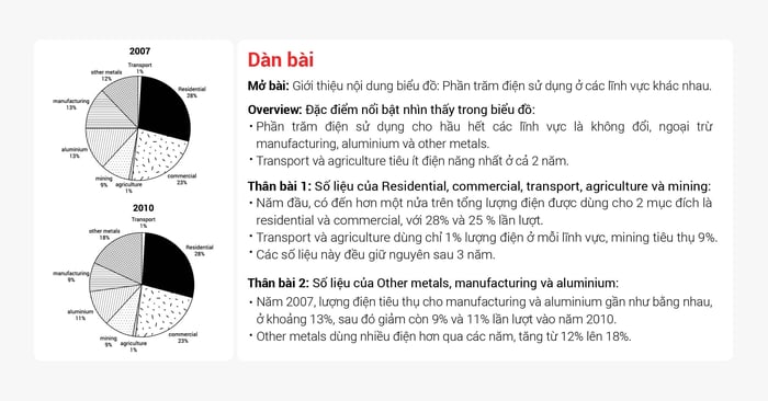 Sample IELTS Writing Task 1 and Task 2 band 7 for the exam on 16102021